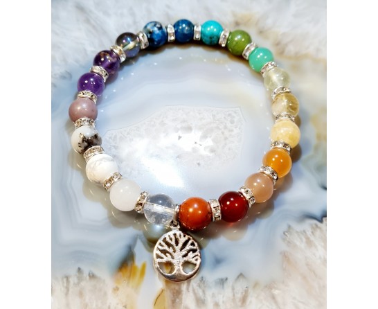 Bracelets chakras