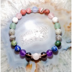 Stress et anxiétés