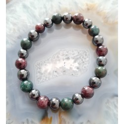 Circulation sanguine